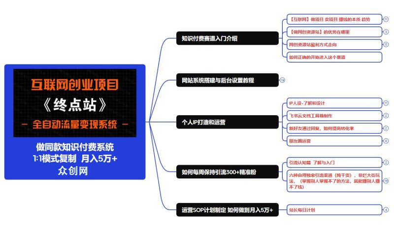 你还在到处找项目？还在当韭菜？我靠卖项目一个月收入5万+曾经我也是个失败者