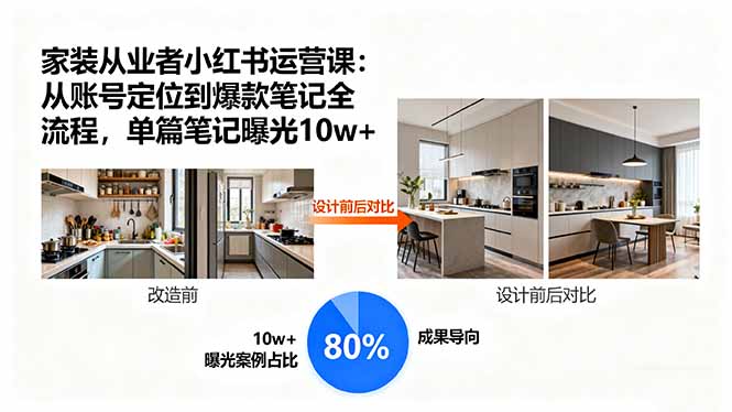 家装从业者小红书运营课：从账号定位到爆款笔记全流程，单篇笔记曝光10w+-众创网