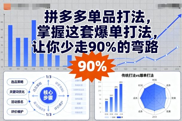 拼多多单品打法，掌握这套爆单打法，让你少走90%的弯路-众创网