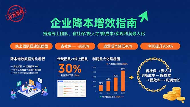 企业降本增效指南：搭建线上团队，省社保/聚人才/降成本/实现利润最大化-众创网