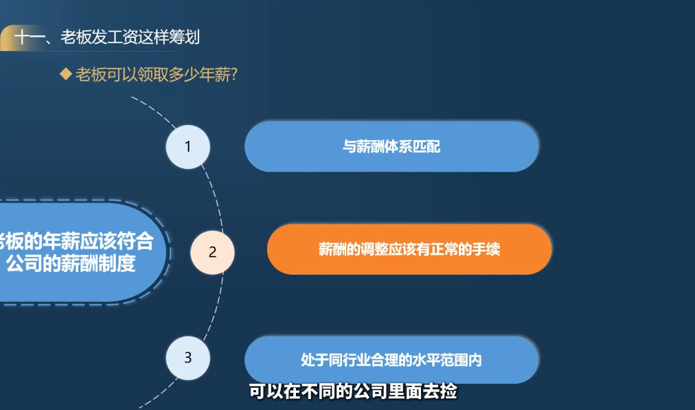 唐老师·25年企业财税与股权实战课-众创网