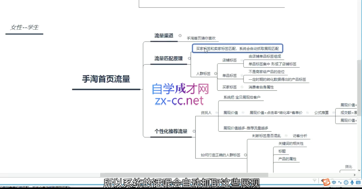 白凤电商·淘系运营21天速成班(更新8月)-众创网