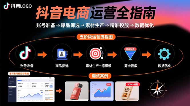 抖音电商运营全指南：账号准备→爆品筛选→素材生产→精准投放→数据优化-众创网