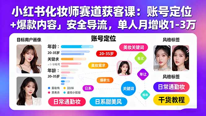 小红书化妆师赛道获客课：账号定位＋爆款内容＋安全导流，单人月增收1-3万-众创网