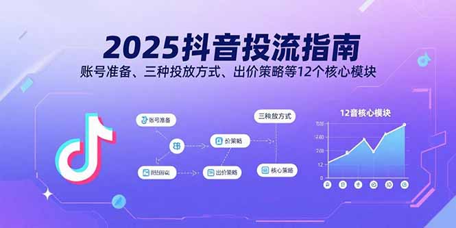 2025抖音投流指南，账号准备、三种投放方式、出价策略等12个核心模块-众创网