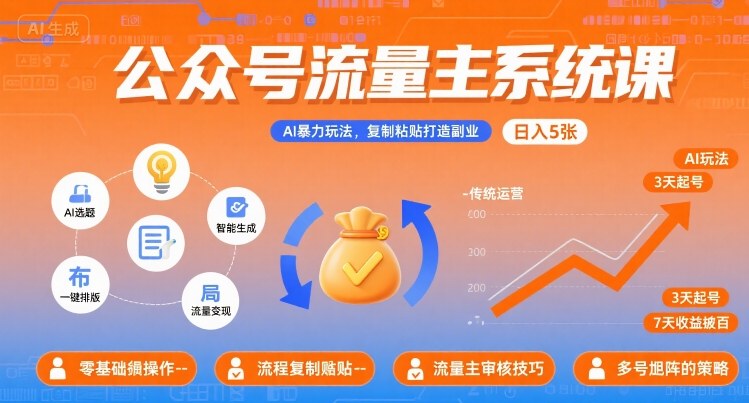 公众号流量主系统课，AI暴力玩法，复制粘贴打造副业，日入5张 +【附工具指令】-众创网