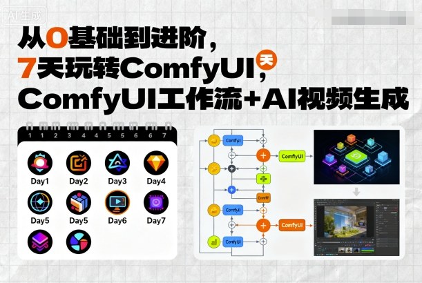 从0基础到进阶，7天玩转ComfyUI，Comfyui工作流+AI视频生成-众创网